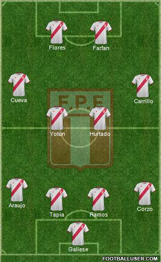 Peru Formation 2018