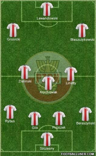 Poland Formation 2018