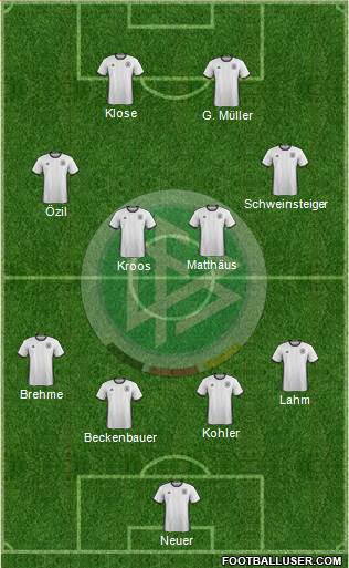 Germany Formation 2018