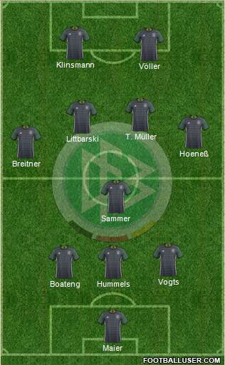 Germany Formation 2018