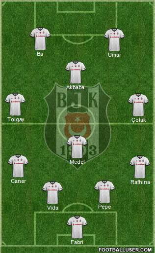 Besiktas JK Formation 2018