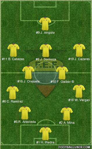 Ecuador Formation 2018