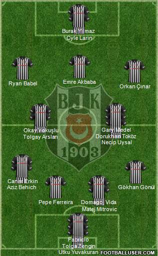 Besiktas JK Formation 2018