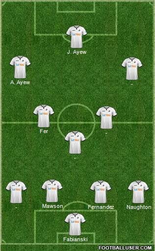 Swansea City Formation 2018