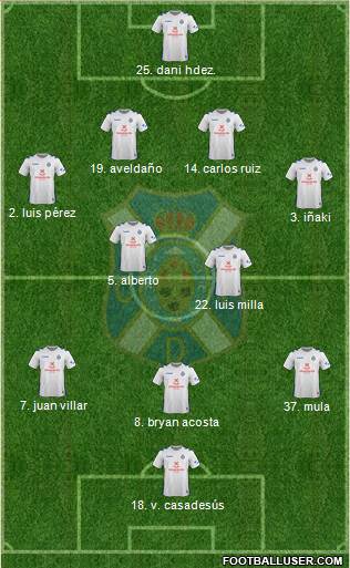 C.D. Tenerife S.A.D. Formation 2018