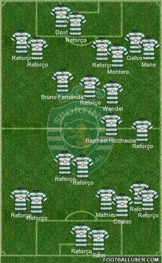 Sporting Clube de Portugal - SAD Formation 2018