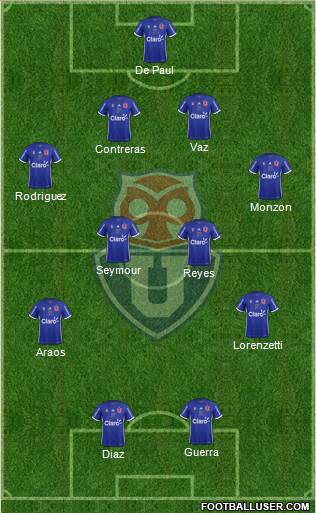 CF Universidad de Chile Formation 2018