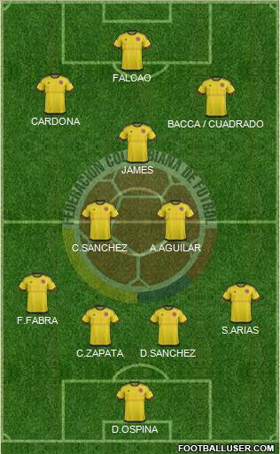 Colombia Formation 2018