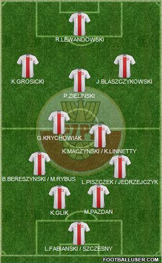 Poland Formation 2018