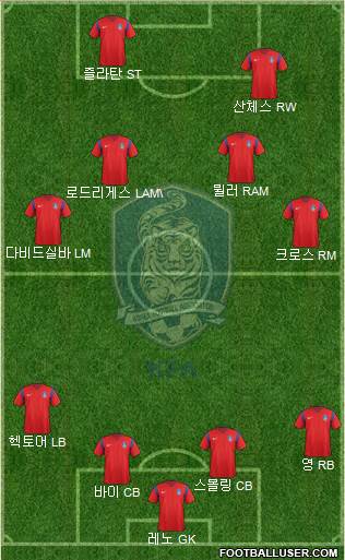 South Korea Formation 2018