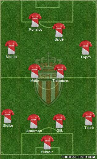 AS Monaco FC Formation 2018