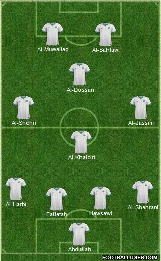 Saudi Arabia Formation 2018