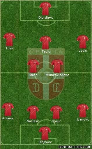 Serbia Formation 2018