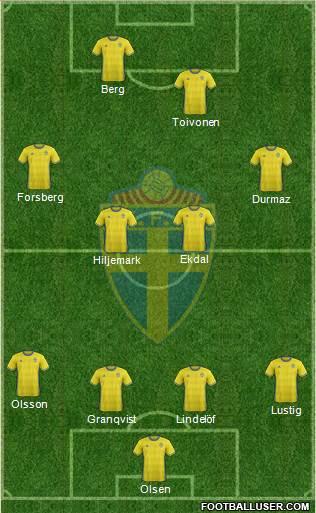 Sweden Formation 2018