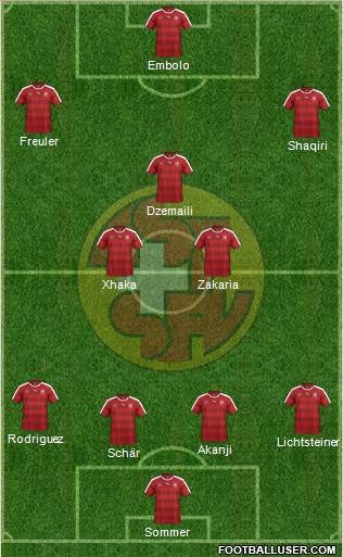 Switzerland Formation 2018