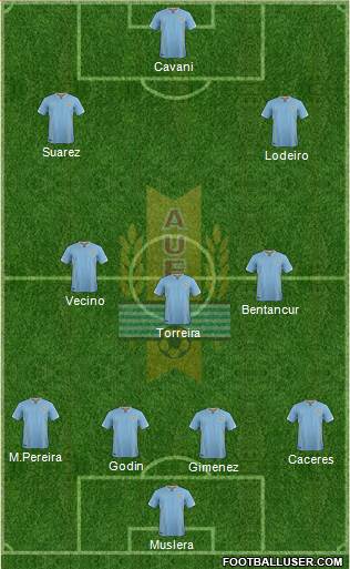 Uruguay Formation 2018