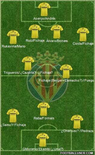 Villarreal C.F., S.A.D. Formation 2018