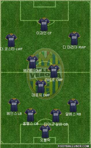 Hellas Verona Formation 2018