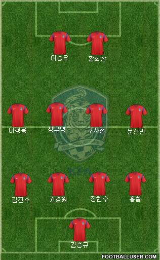 South Korea Formation 2018