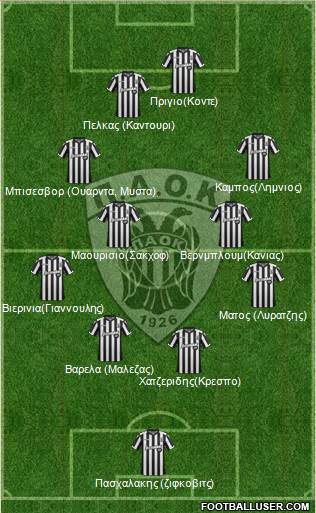 AS PAOK Salonika Formation 2018