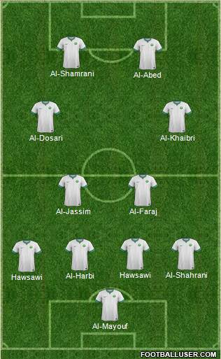 Saudi Arabia Formation 2018