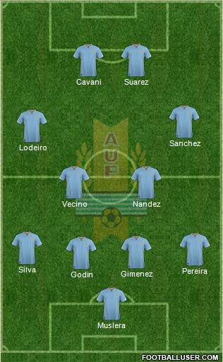 Uruguay Formation 2018