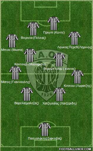 AS PAOK Salonika Formation 2018