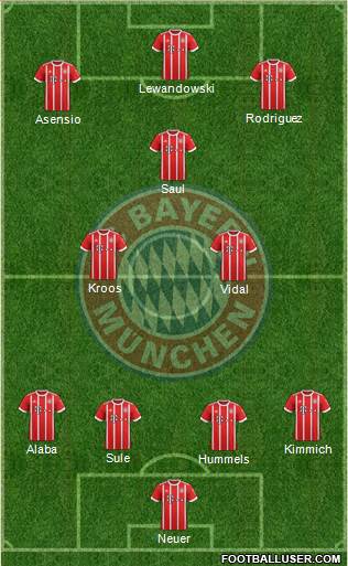 FC Bayern München Formation 2018