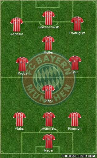 FC Bayern München Formation 2018