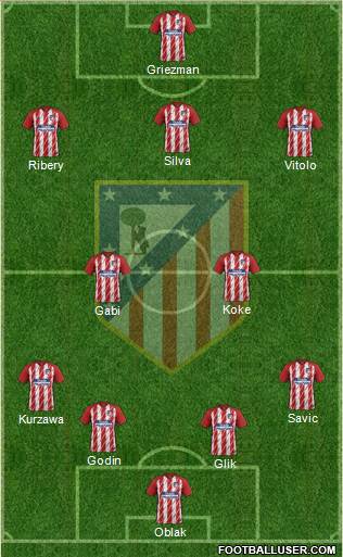 Atlético Madrid B Formation 2018