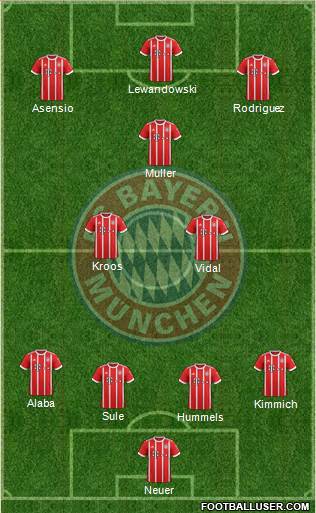 FC Bayern München Formation 2018