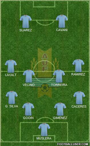 Uruguay Formation 2018