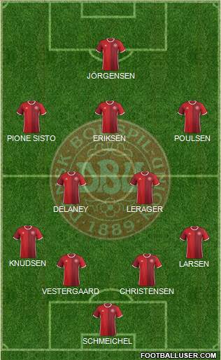 Denmark Formation 2018