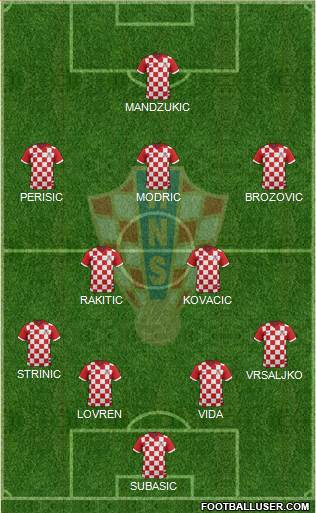 Croatia Formation 2018