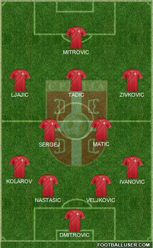 Serbia Formation 2018