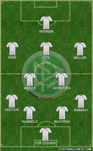 Germany Formation 2018