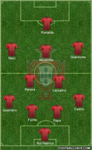 Portugal Formation 2018