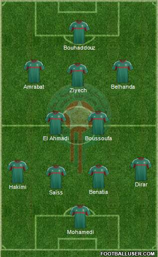 Morocco Formation 2018