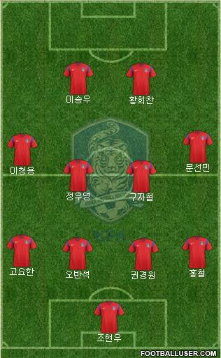 South Korea Formation 2018