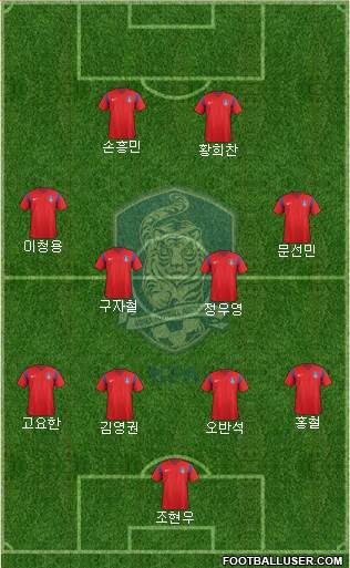 South Korea Formation 2018