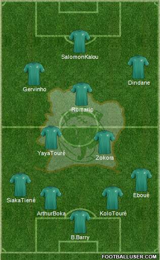 Côte d'Ivoire Formation 2018