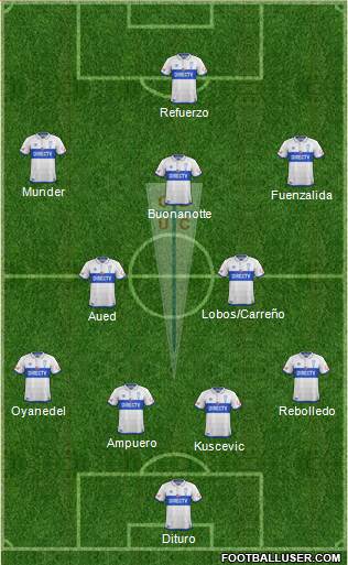 CD Universidad Católica Formation 2018