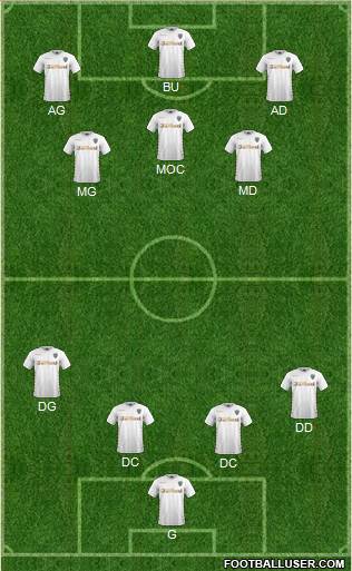 Leeds United Formation 2018