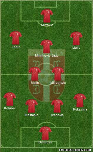 Serbia Formation 2018