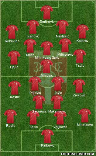 Serbia Formation 2018