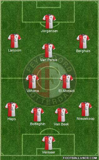 Feyenoord Formation 2018