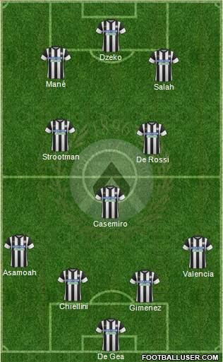 Udinese Formation 2018