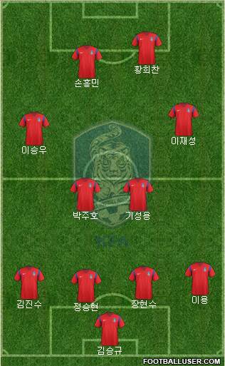 South Korea Formation 2018