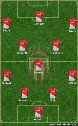 AS Monaco FC Formation 2018