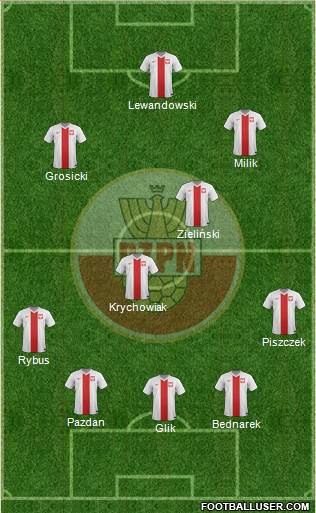 Poland Formation 2018